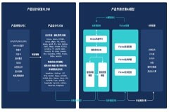 擁抱混合云與AI大模型，速石科技“新一代融合智算研發平臺”全面助力中國芯片發展