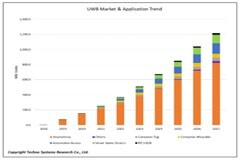 Qorvo十年成長錄：射頻王者的多元化征程