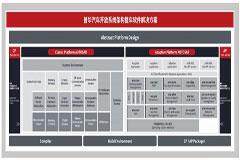 黑芝麻智能與普華基礎(chǔ)軟件推出武當(dāng)C1200家族芯片底層解決方案