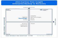 攜手新質(zhì)生產(chǎn)力，群暉推動500強(qiáng)企業(yè)數(shù)據(jù)中心高效落地