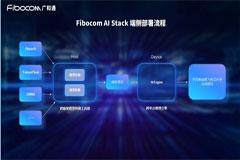 廣和通發(fā)布Fibocom AI Stack，助力客戶快速實現(xiàn)跨平臺跨系統(tǒng)的端側(cè)AI部署