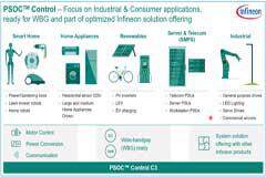 英飛凌PSOC家族首款專為電機和電源應用的MCU正式亮相