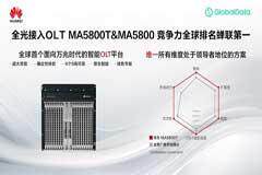 華為萬兆智能OLT OptiXaccess MA5800T以最高分榮獲GlobalData FTTP領(lǐng)域“領(lǐng)導(dǎo)者”稱號