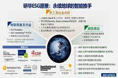 全球Top10%！研華躋身全球永續標桿企業前列，蟬聯入選標普全球可持續發展年鑒