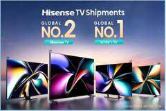 海信電視2024年蟬聯全球第二，領跑百寸電視市場