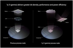 美光宣布1γ DRAM開始出貨：引領內存技術突破，滿足未來計算需求