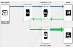 暢享DeepSeek自由，憶聯高性能CSSD為端側大模型加速