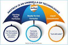 Microban推出AkoTech先進多功能涂層技術系列