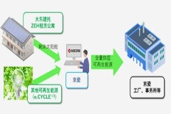 京瓷在日本國內6個據點全量供應可再生能源