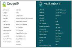 增加驗證覆蓋范圍并減少工作量？SmartDV完備的VIP助您實現又快又好的芯片設計！