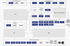 助力AI服務器！思瑞浦提供高性能產品與技術應用方案