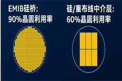英特爾先進封裝：助力AI芯片高效集成的技術力量