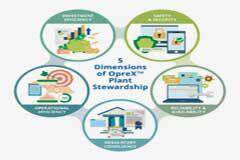 橫河電機推出OpreX工廠管家解決方案