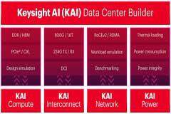 是德科技推出用于大規(guī)模AI數(shù)據(jù)中心的系列解決方案