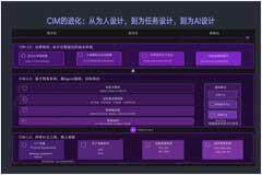 半導體制造AI大腦：從CIM1.0到CIM 3.0的中國式躍遷
