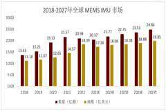 國(guó)產(chǎn)MEMS慣性導(dǎo)航產(chǎn)品打破進(jìn)口依賴，開拓導(dǎo)控實(shí)現(xiàn)“高精度·全替代”