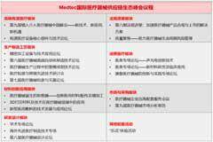 2025Medtec預(yù)登記全面啟動(dòng) 全鏈創(chuàng)新技術(shù)引爆國(guó)產(chǎn)替代及出海浪潮