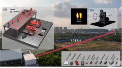 我國科學家實現(xiàn) 1.36 公里外毫米級目標高分辨成像