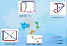 全球首次,中國電信完成單波 400G 與 800G 雙速率混合組網試點驗證，聯合華為、中興、烽火和諾基亞貝爾