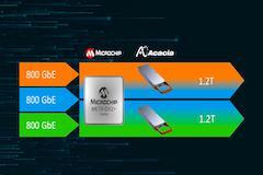 Microchip發布全新Microchip圖形套件（MGS）解決方案可大幅簡化為MPLAB Harmony v3 和 Linux 環境構建復雜圖形用戶界面