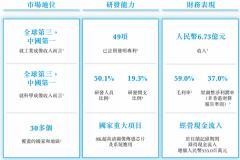 工業成像CIS國內第一，長光辰芯啟動港股IPO