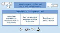 橫河電機(jī)攜手殼牌，共同開(kāi)發(fā)用于工廠維護(hù)的機(jī)器人與AI技術(shù)