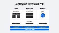 群暉發布AI模型全流程存儲解決方案，破局訓練效率與數據孤島難題