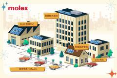 先進連接解決方案推動中國家庭能源管理轉型