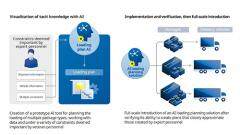 橫河電機(jī)研發(fā)的AI智能解決方案大幅縮短裝載作業(yè)規(guī)劃時間