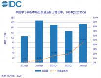 IDC：2025 年 Q2 中國學習平板出貨量 154 萬臺，同比暴漲 44.6%