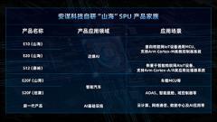 從芯片到云端—安謀科技Arm China打造AI一棧式安全IP解決方案