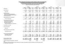 臺積電 2025 第三季度凈利潤 4523 億元新臺幣，同比增長 39.1%