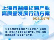 芯片被劃重點！上海發布智能終端產業高質量發展行動方案