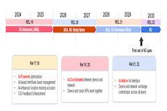 創(chuàng)新，向6G：人工智能在無線接入網(wǎng)中的應(yīng)用潛力