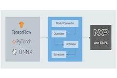 恩智浦收購Kinara，加速邊緣AI發展