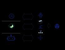 中國信通院牽頭推進具身智能國際標準工作 取得重要進展