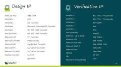 智能設(shè)備廣泛興起，SmartDV將以定制化與功能安全I(xiàn)P及生態(tài)合作推動相關(guān)芯片設(shè)計