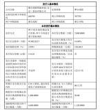 國(guó)產(chǎn)GPU第一股來(lái)了！摩爾線程下周一啟動(dòng)申購(gòu)