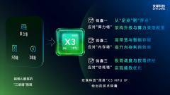 應(yīng)對端側(cè)AI算力、內(nèi)存、功耗“三堵墻”困境，“周易”X3給出技術(shù)錦囊
