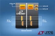 Linear推出 6 通道 SPI／數字或 I2CμModule隔離器LTM2887