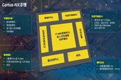 低功耗通用FPGA再加碼，萊迪思推出更低功耗、更高I／O密度Certus－NX
