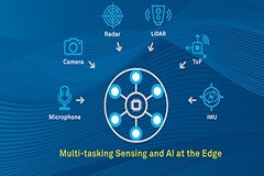 CEVA推出第二代SensPro系列高性能可擴(kuò)展傳感器中樞DSP擴(kuò)展在該領(lǐng)域中的領(lǐng)導(dǎo)地位