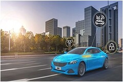 恩智浦擴展S32G網絡處理器系列以提升軟件定義汽車應用的性能