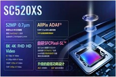 思特威推出首顆0．7μm像素尺寸5200萬CMOS圖像傳感器