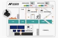 納芯微全新差壓壓力傳感器NSPDSx系列，可應用于新風系統和消防余壓監測 