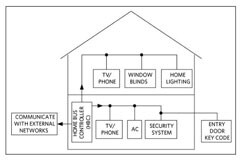 可配置靈活設(shè)計(jì)的高集成度 H0ME BUs 收發(fā)器