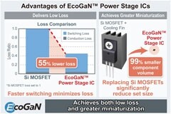 羅姆推出集成驅動和功率管的650V氮化鎵功率級IC