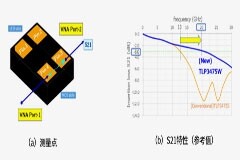 東芝推出適用于半導體測試設備中高頻信號開關的小型光繼電器