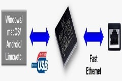 亞信推出低功耗AX88772E免驅動USB 2．0轉百兆以太網芯片 