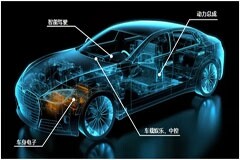 艾為電子推出車規(guī)電平轉換AW39124－Q1和AW39214－Q1，助力汽車創(chuàng)新發(fā)展，實現(xiàn)全球“碳中和”